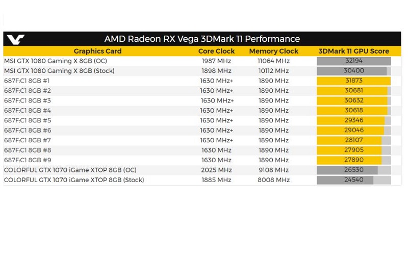 http://static.papergeek.fr/2017/07/AMD-RX-Vega-benchmark-2.jpg
