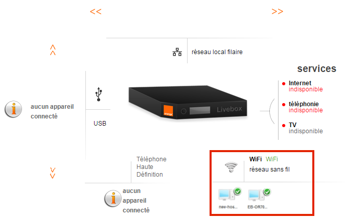 livebox-qui-est-connecte