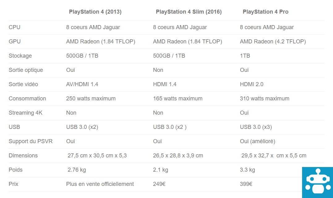 Quelle résolution PS4 Pro ?