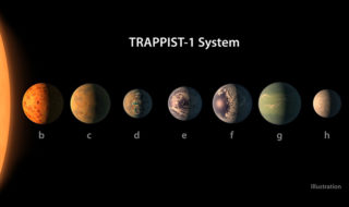 nasa trouve 7 planetes proches terre pourraient abriter vie