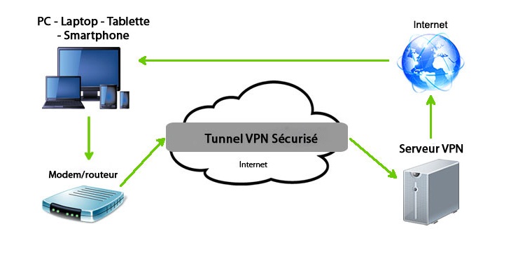 vpn plus firewall