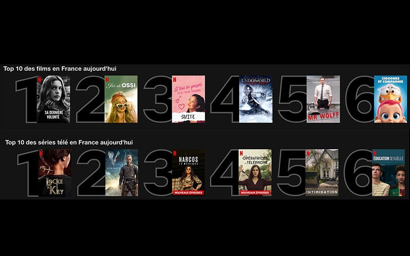 Top 10 des films et séries sur Netflix