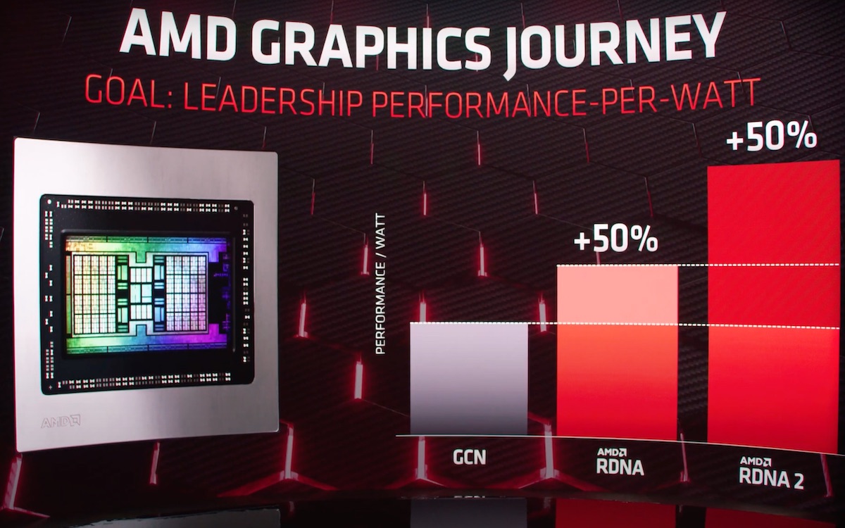 AMD RADEON RX 6000
