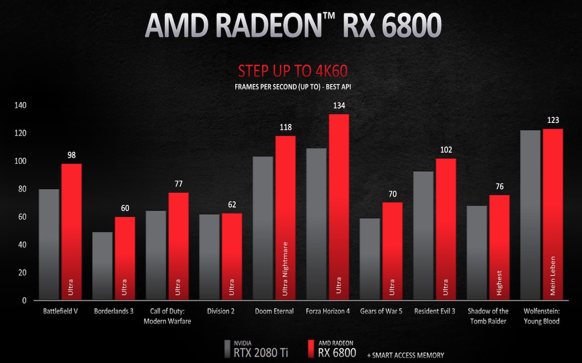 AMD RADEON RX 6800