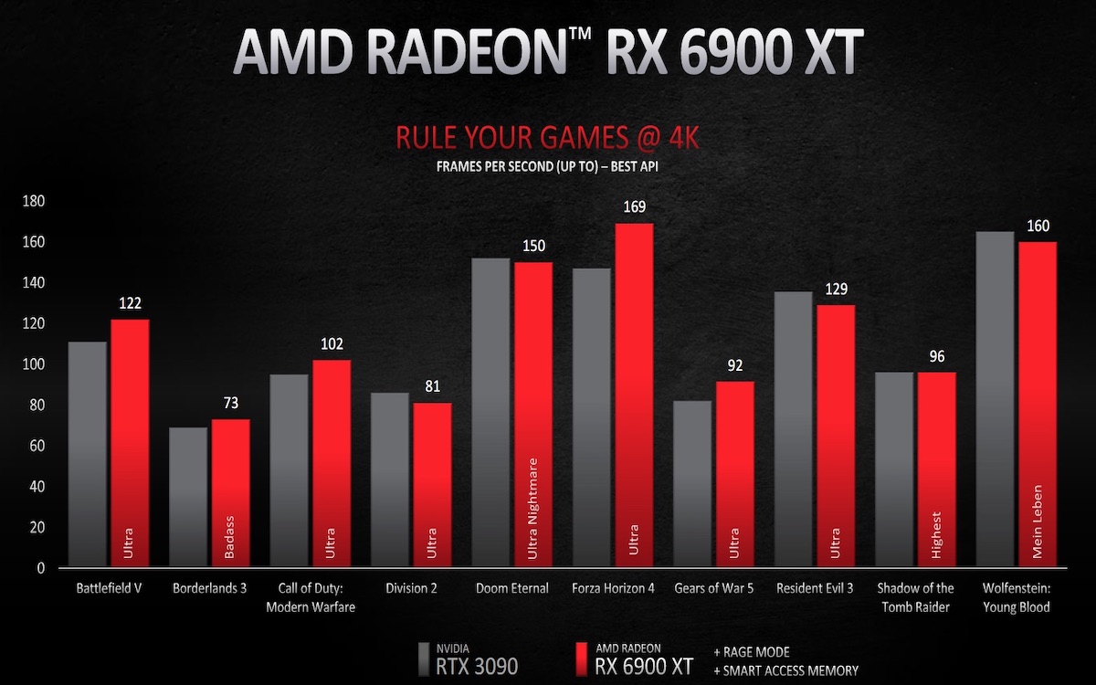 AMD RADEON RX 6900 XT