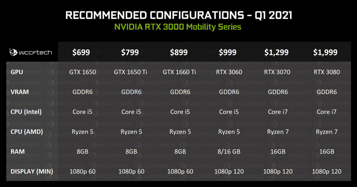 Nvidia RTX 3000 PC portable prix
