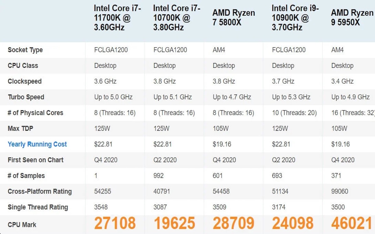 Intel Core i7-11700k
