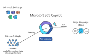 Microsoft lance Copilot, une IA capable de générer des présentations PowerPoint