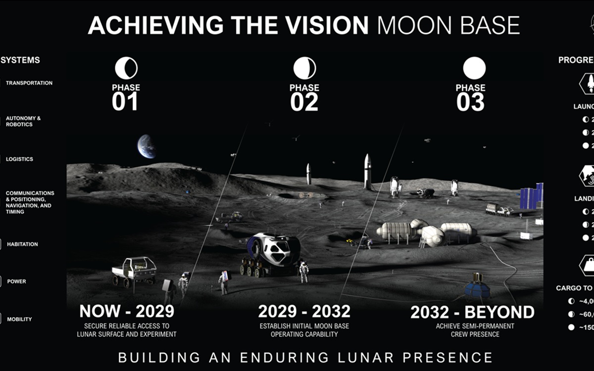 La NASA dévoile ses plans pour construire une base sur la Lune